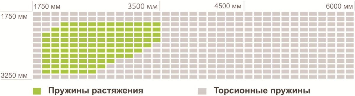 Размеры гаражных ворот Prestige АЛЮТЕХ