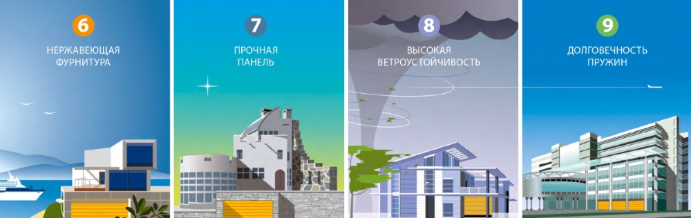 9 причин купить гаражные секционные ворота серии Trend