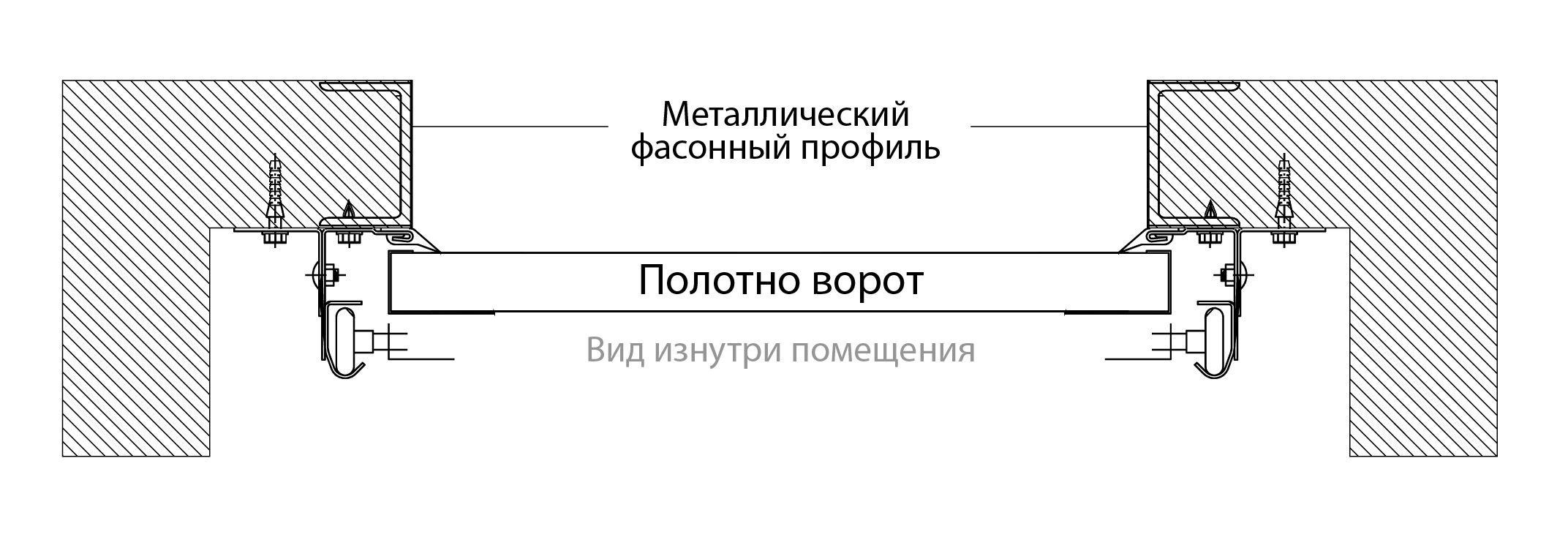 Установка ворот на проем, выполненный из пустотелых материалов